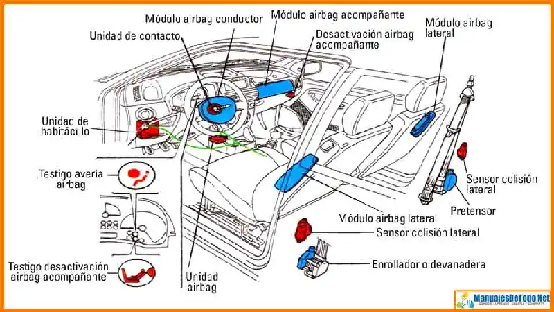Descargar Diagrama de Bolsas de Aire Fiat Linea 2020 Diagrama de Conexión Eléctrica Fiat Linea 2020