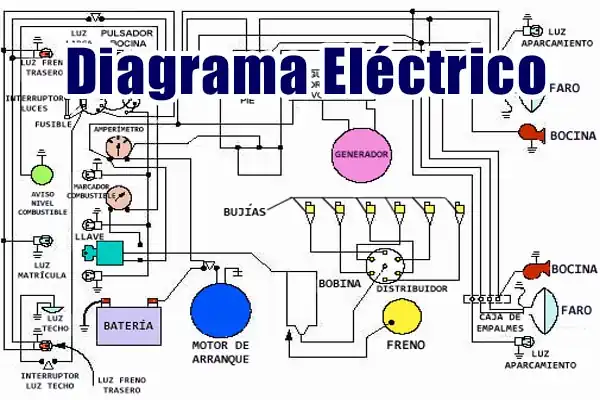 Descargar Diagrama Eléctrico KIA SPORTAGE 2018 Motor 1.6 PDF Gratis