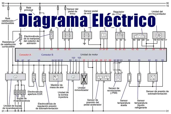 Descargar Diagrama Eléctrico Dodge Durango 2015 Motor 5.7 PDF Gratis