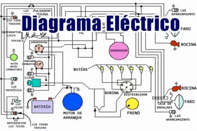 Descargar Diagrama Eléctrico PORSCHE CAYENNE 2020 Motor 4.0 PDF Gratis