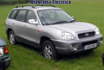 Descargar Diagrama Eléctrico Hyundai Santafe 1998 Gratis