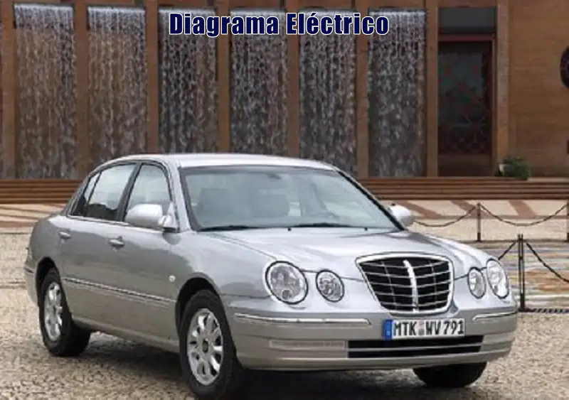 Descargar Diagrama Eléctrico Kia Opirus 2004 Gratis