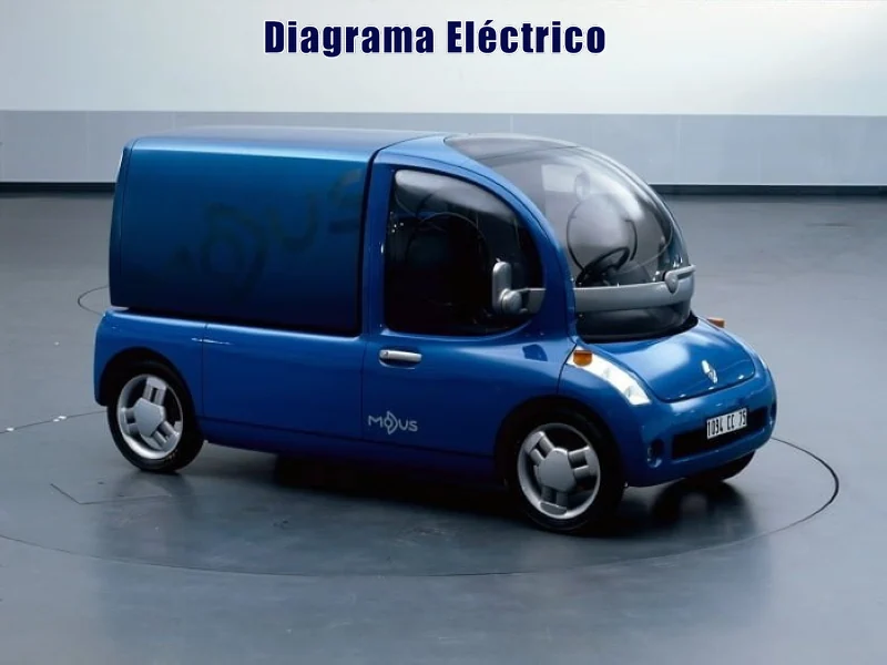 Descargar Diagrama Eléctrico Renault Modus 1998 Gratis
